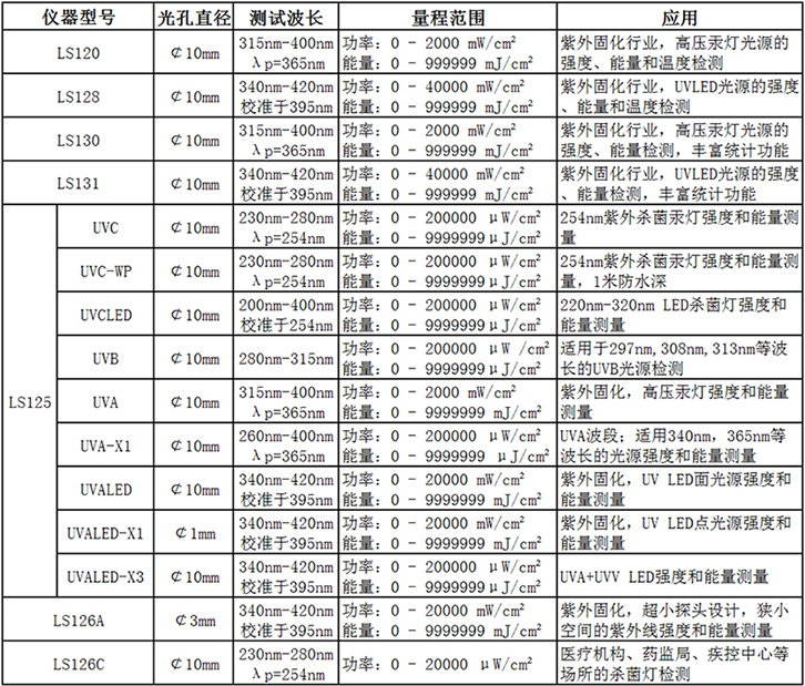 紫外檢測(cè)儀器選型表