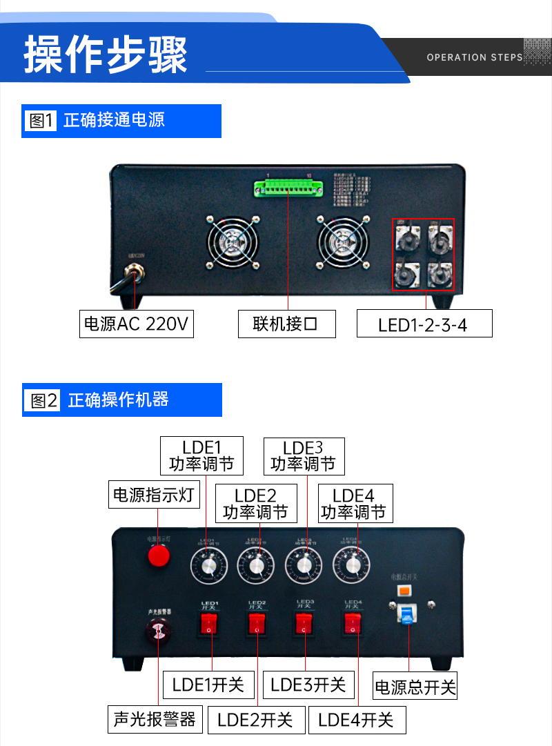 多功能固化一拖四風(fēng)冷UVLED燈_03.jpg